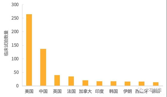 数据来源：ClinicalTrials.gov.jpg