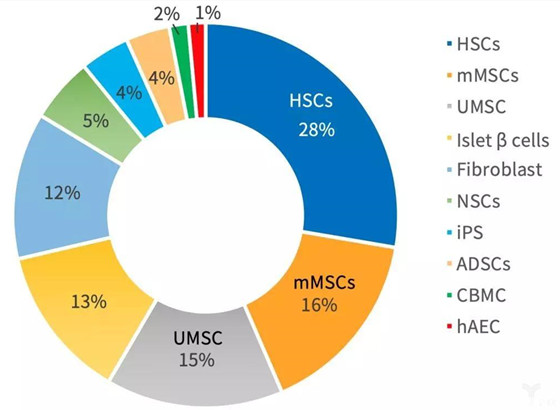 1数据来源：ClinicalTrials.gov.jpg